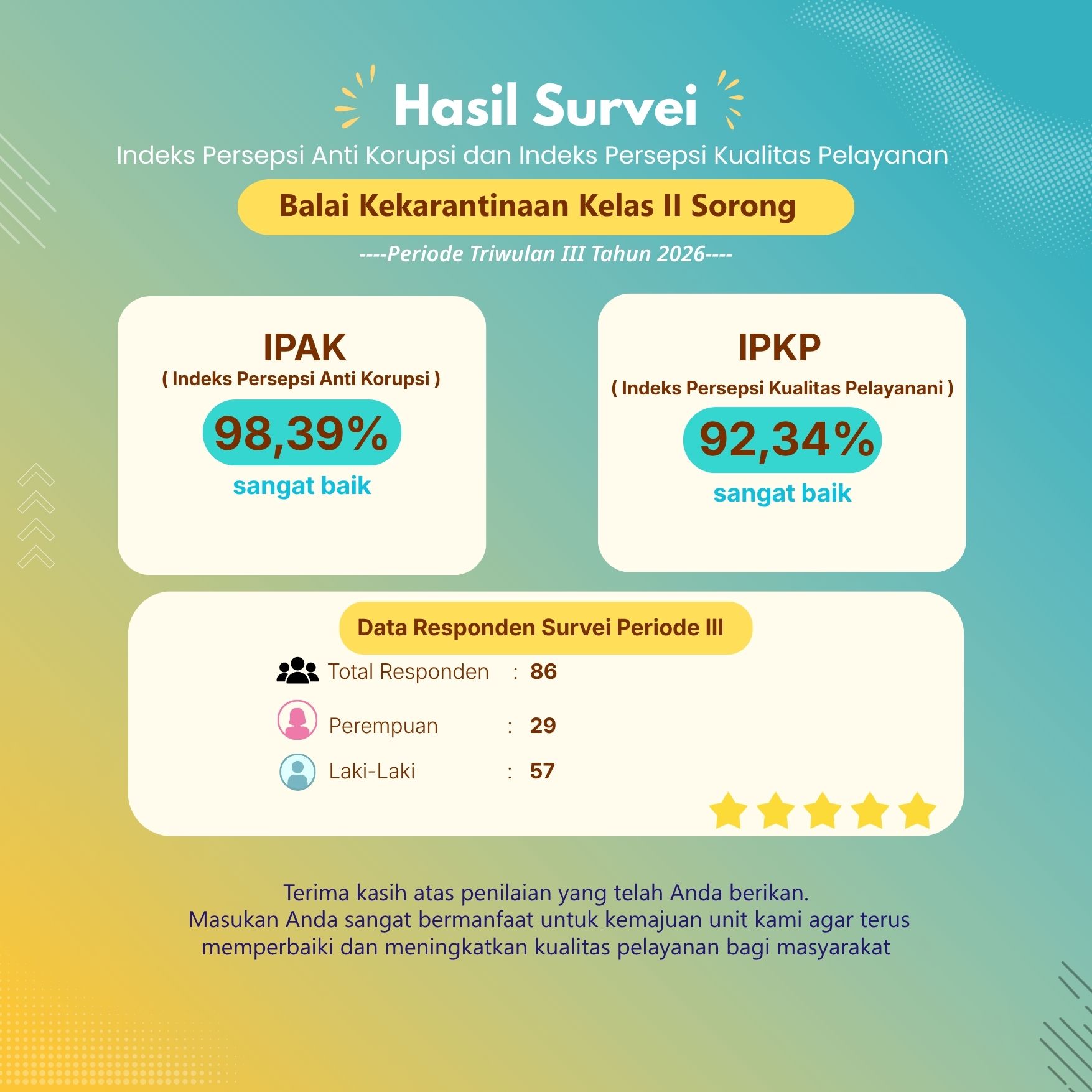 Survei